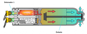 Explicación del airbag de doble explosión o de dos etapas en el Buscador de Talleres: Primera etapa en la detonación del airbag del conducto