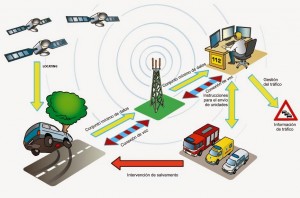 Llamada automática de emergencia ecall en el Buscador de Talleres