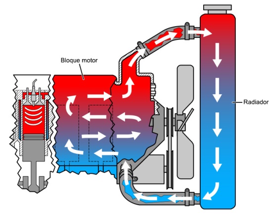 níquel Benigno Electricista Diferentes tipos de sistemas de refrigeración | Blog buscador de talleres